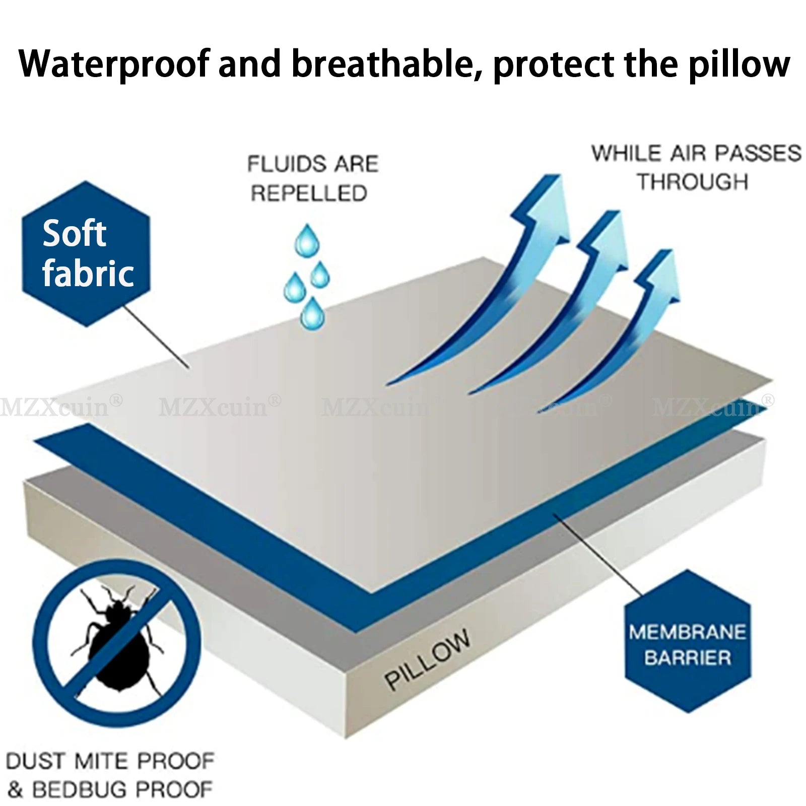 Waterproof Pillow Cover for Pillow Case Protector Allergy Pillow